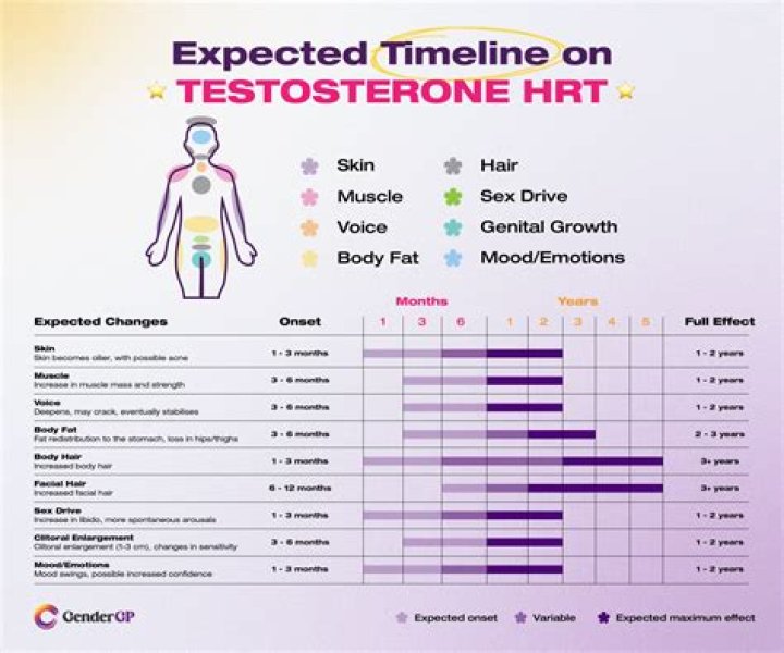 Does Brittany Griner's Performance Indicate Testosterone Use?